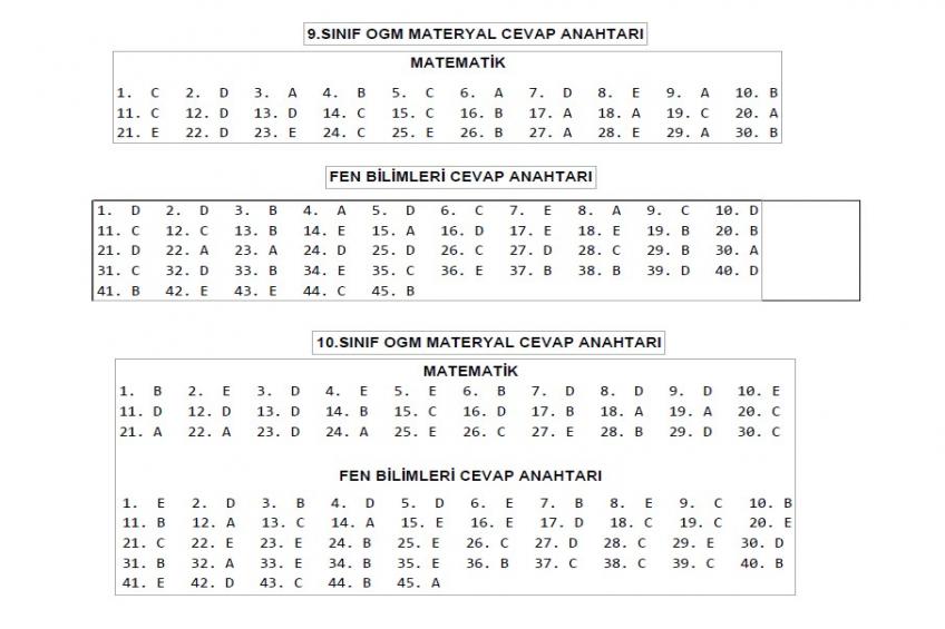 9 - 10 - 11.Sınıf Deneme Cevap Anahtarı (05.06.2026)